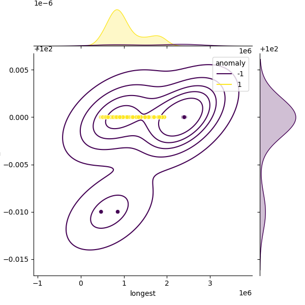 Cronobacter turicensis_sample_longest_Completeness_Specific.png